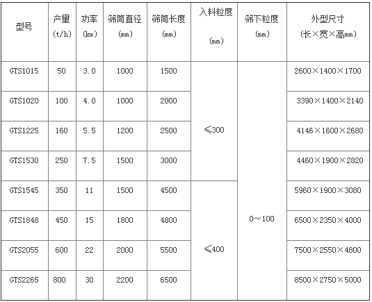 锯末（木粉）滚筒筛