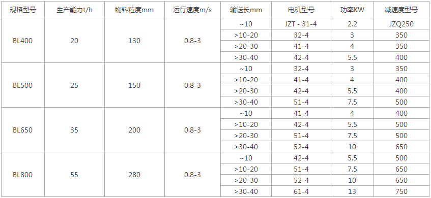 建筑垃圾鳞板输送机