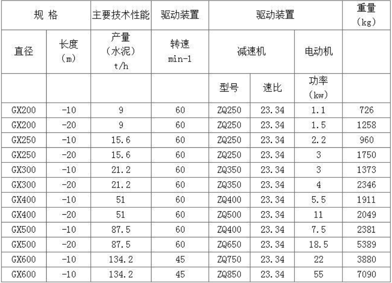 圆管螺旋输送机