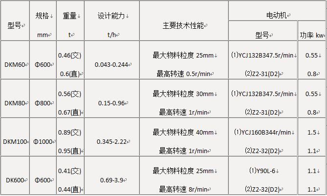 重型圆盘给料机