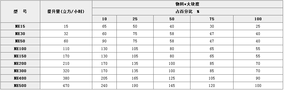 NE板链式提升机