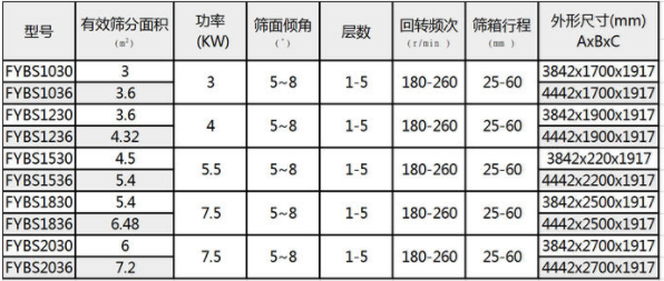 不锈钢方形摇摆筛