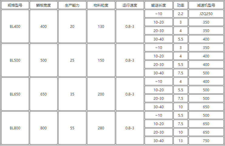 废钢鳞板上料输送机