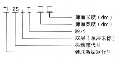 双轴脱水振动筛