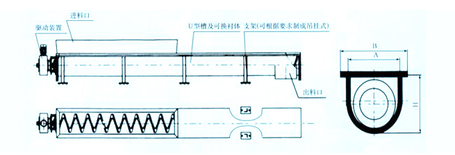 污泥无轴螺旋输送机