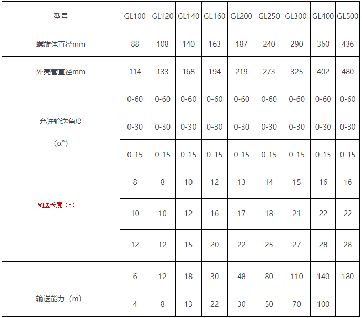 圆管螺旋输送机