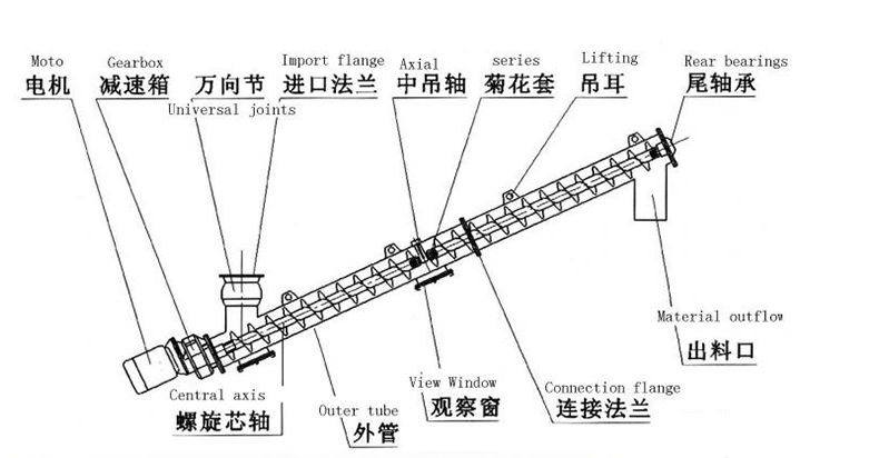 圆管螺旋输送机