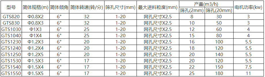 饲料颗粒滚筒筛分机