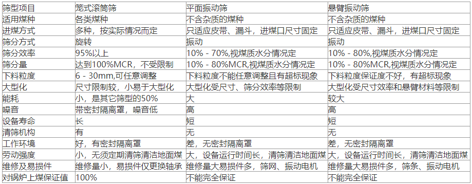 饲料颗粒滚筒筛分机