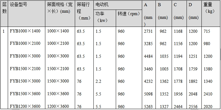 方摇筛