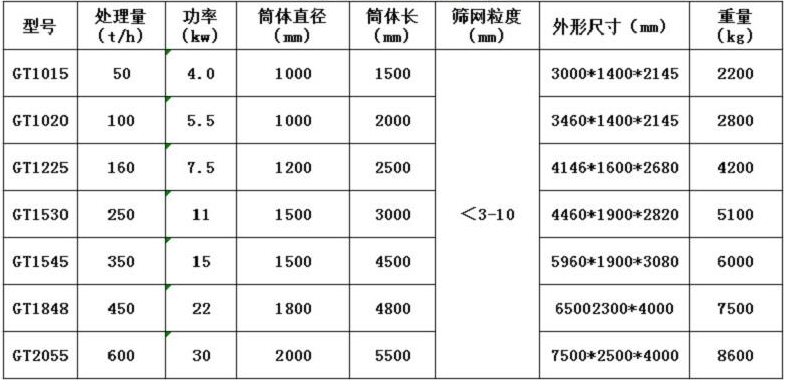 垃圾滚筒筛分机