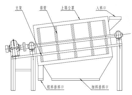 建筑垃圾圆桶滚筒筛