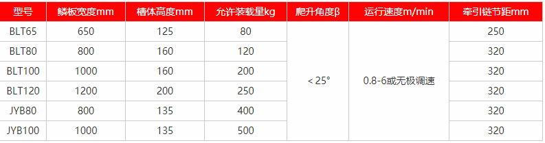 铸造厂鳞板输送机安装现场