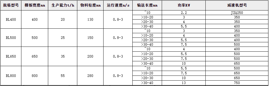 矿用重型链板式输送机