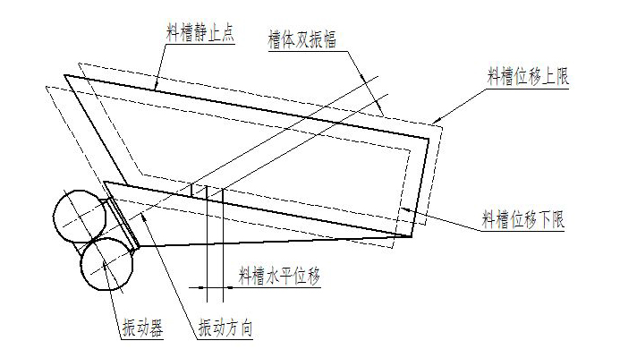 小型振动给料机