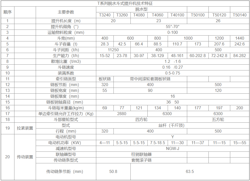 捞吭式斗式提升机