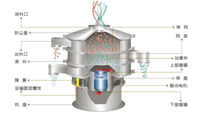 海盐颗粒振动筛分机