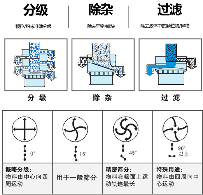 海盐颗粒振动筛分机