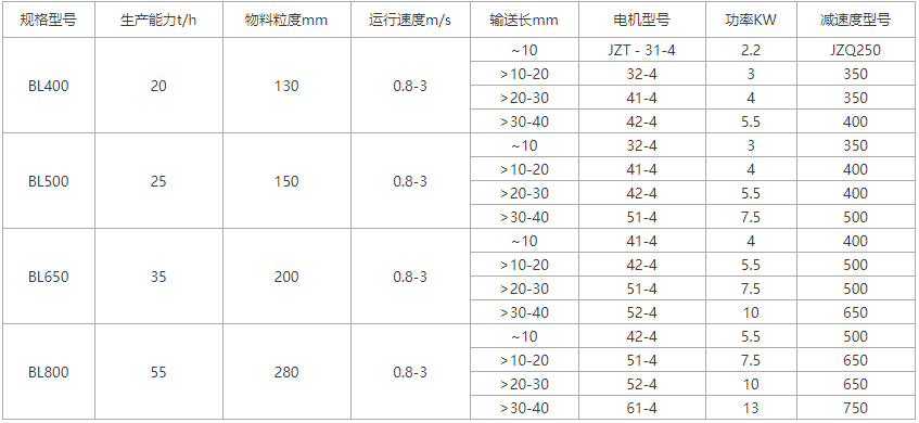 高温炉渣鳞板输送机