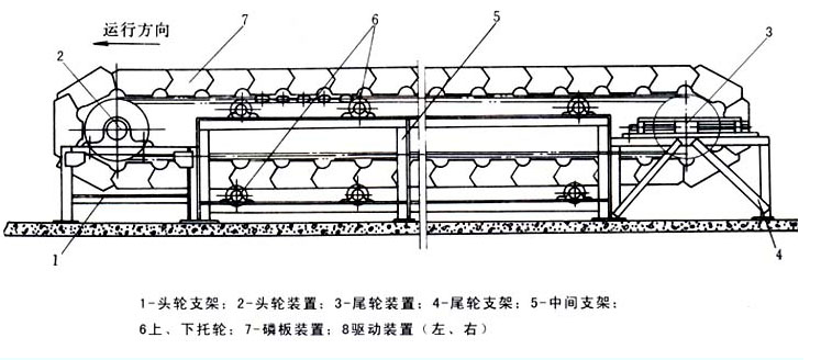 高温炉渣鳞板输送机