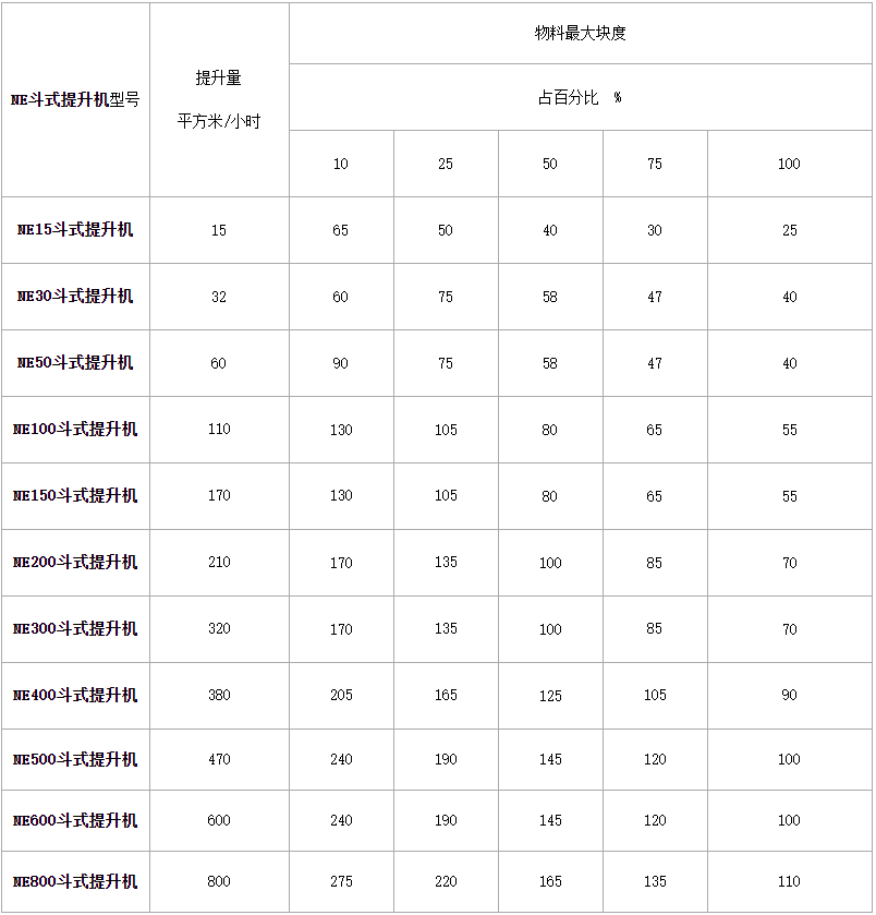 链斗提升机