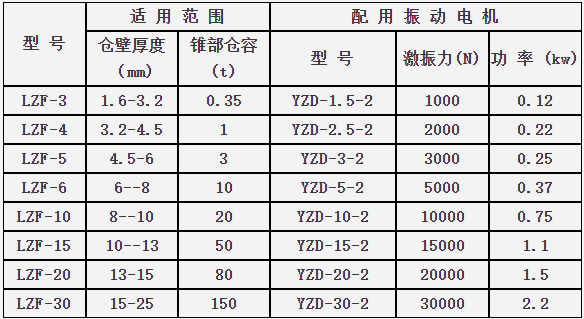 仓壁振动器