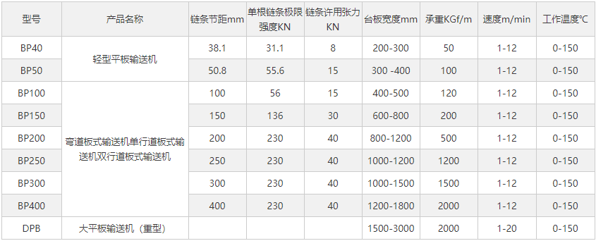 链板输送机