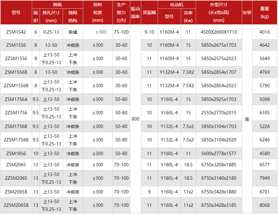 矿用脱水振动筛