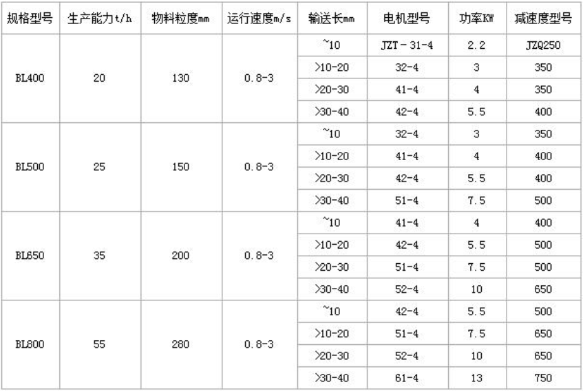 不锈钢鳞板输送机