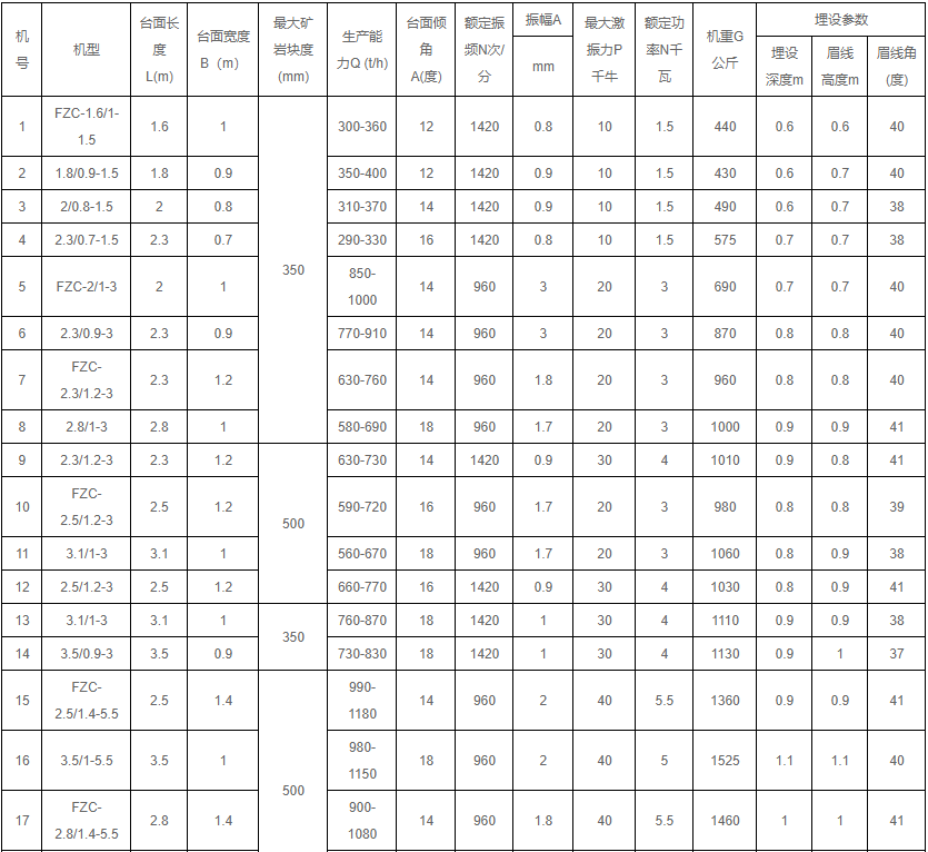 矿山振动放矿机