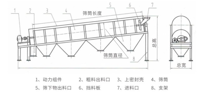 简易滚筒筛