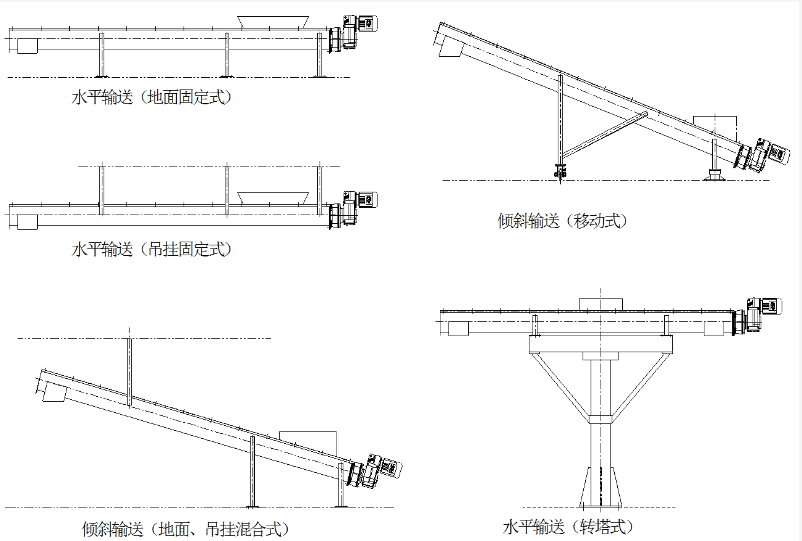 双向进料螺旋输送机