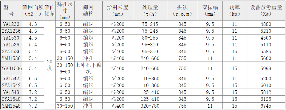 砂砾振动筛