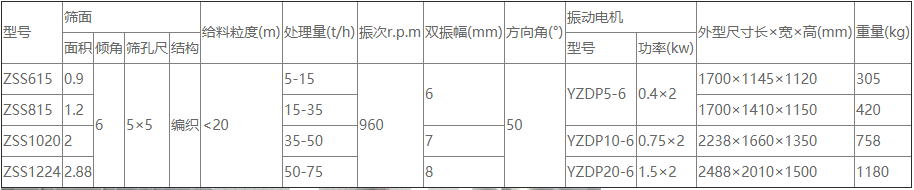 水泥振动筛