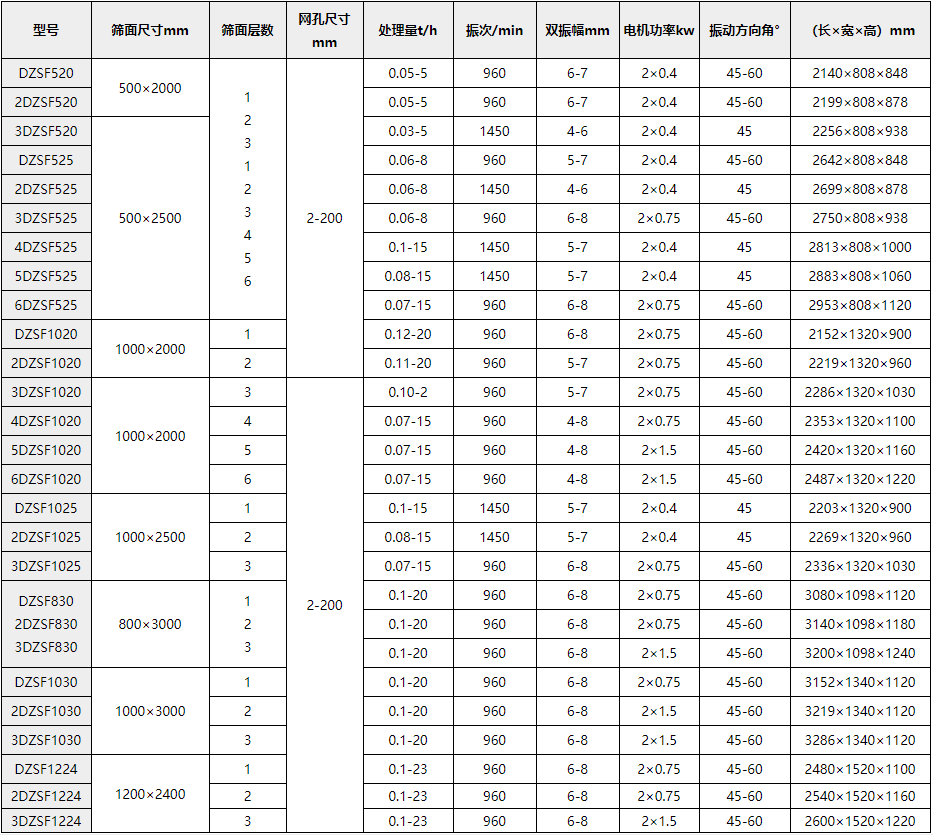 矿用单层直线振动筛