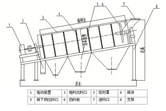 矿用滚筒筛沙机