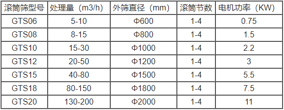 矿用滚筒筛沙机