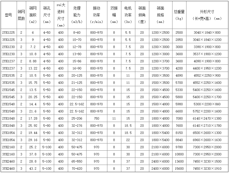 沙场筛分沙石振动筛