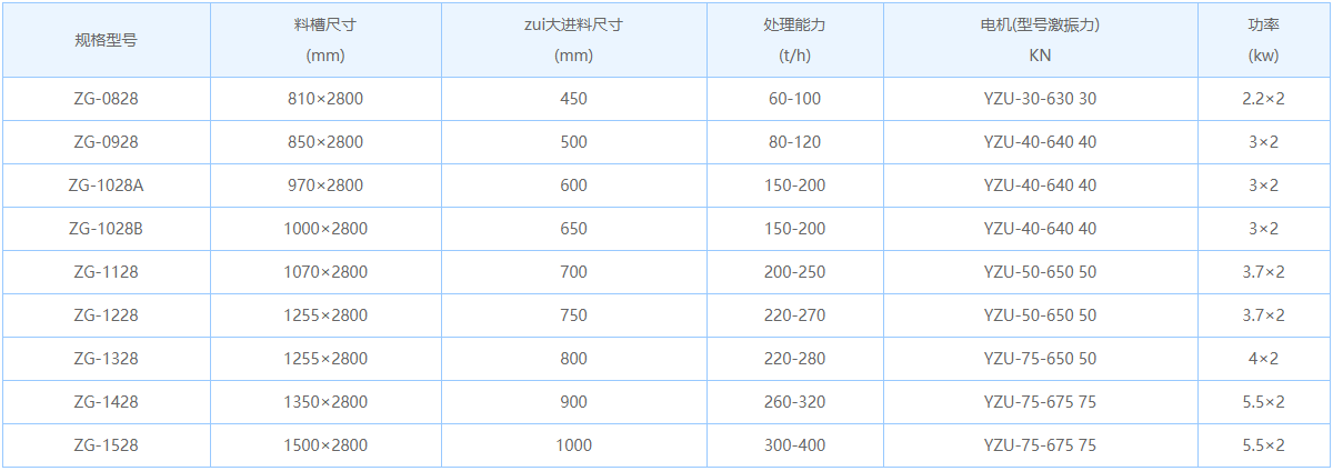 石料给料机