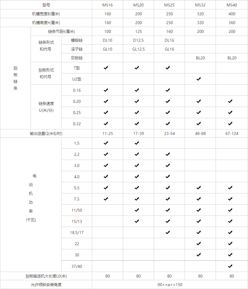 矿渣刮板输送机