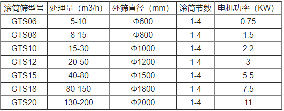 大型无轴滚筒筛石机