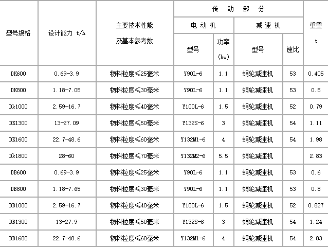 敞开式圆盘给料机