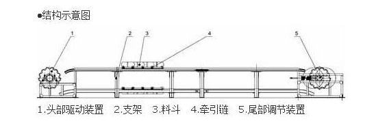 废钢鳞板输送机厂家