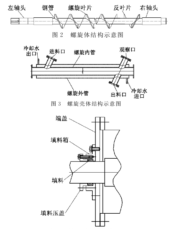 高温冷却螺旋输送机