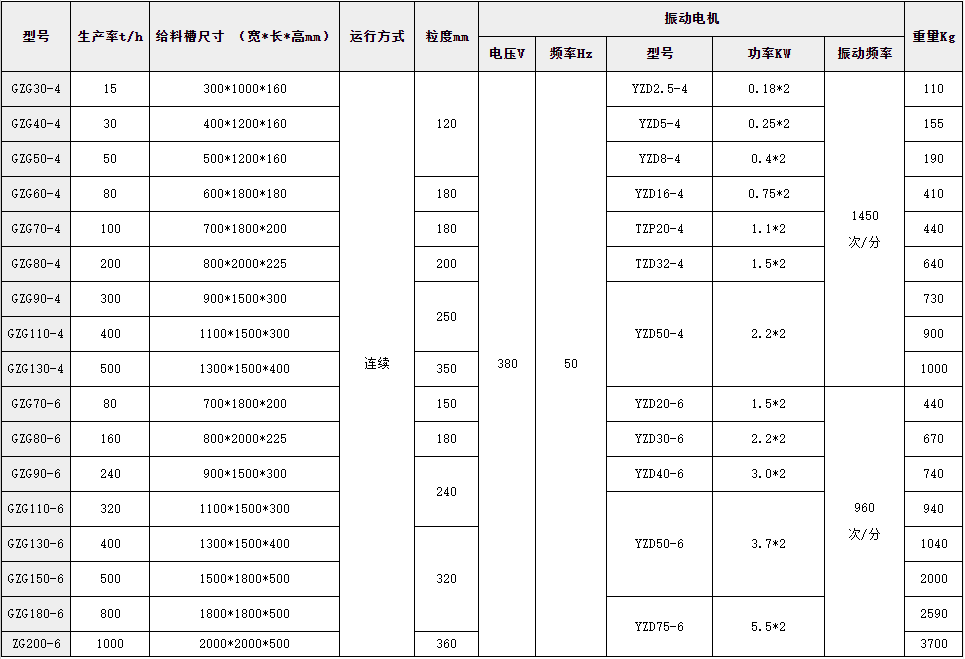 电机振动给料机