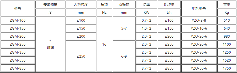 粉煤振动给料机