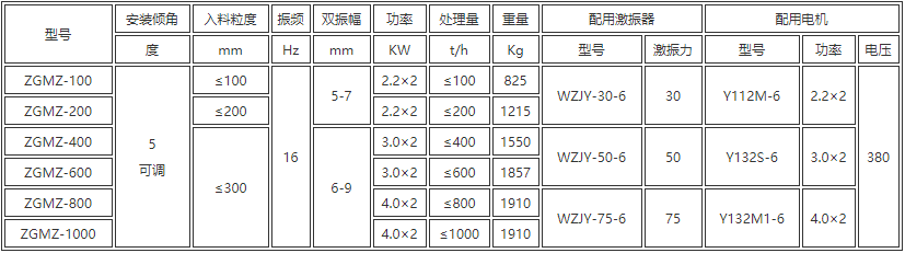 粉煤振动给料机