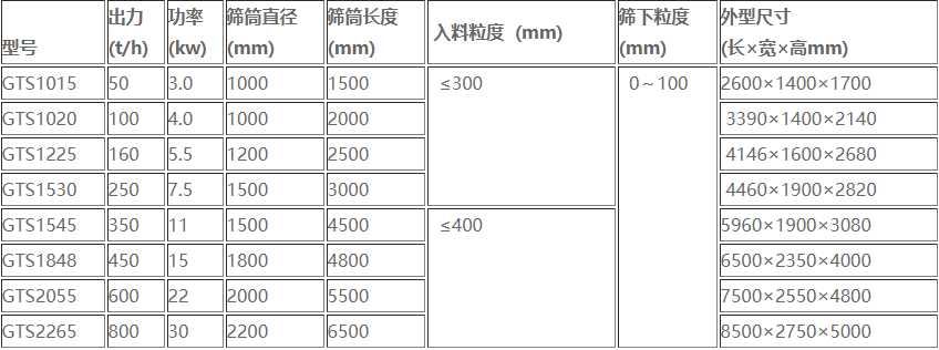 粘土石块滚筒筛分机