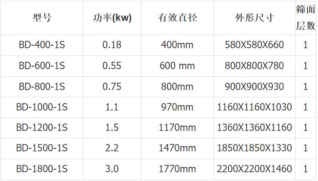 陶瓷泥浆过滤振动筛