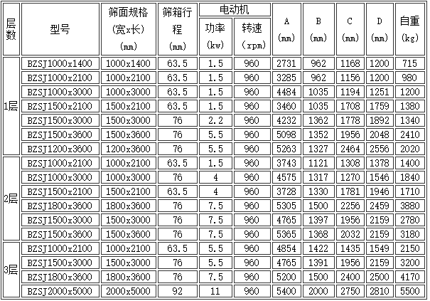 摇摆筛